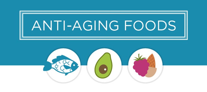 Anti-Aging Foods Banner